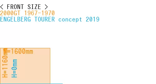 #2000GT 1967-1970 + ENGELBERG TOURER concept 2019